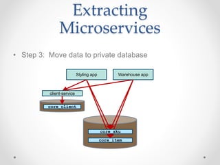 Extracting
Microservices
• Step 3: Move data to private database
Styling app Warehouse app
core_item
core_sku
client-service
core_client
 