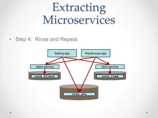 Extracting
Microservices
• Step 4: Rinse and Repeat
Styling app Warehouse app
core_sku
client-service
core_client
item-service
core_item
 