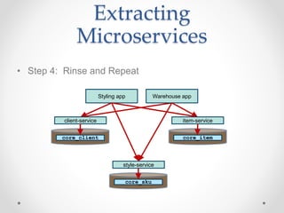 Extracting
Microservices
• Step 4: Rinse and Repeat
Styling app Warehouse app
client-service
core_client
item-service
core_item
style-service
core_sku
 
