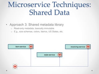 Microservice Techniques:
Shared Data
• Approach 3: Shared metadata library
o Read-only metadata, basically immutable
o E.g., size schemas, colors, fabrics, US States, etc.
receiving-serviceitem-service
style-service
 