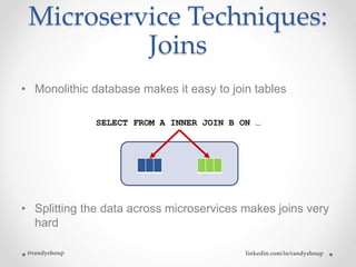 Microservice Techniques:
Joins
• Monolithic database makes it easy to join tables
• Splitting the data across microservices makes joins very
hard
@randyshoup linkedin.com/in/randyshoup
SELECT FROM A INNER JOIN B ON …
 