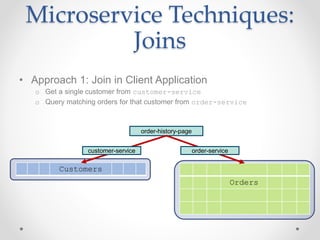 Microservice Techniques:
Joins
• Approach 1: Join in Client Application
o Get a single customer from customer-service
o Query matching orders for that customer from order-service
Customers
Orders
order-history-page
customer-service order-service
 