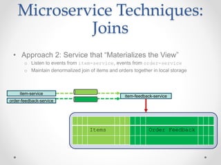Microservice Techniques:
Joins
• Approach 2: Service that “Materializes the View”
o Listen to events from item-service, events from order-service
o Maintain denormalized join of items and orders together in local storage
Items Order Feedback
item-feedback-service
item-service
order-feedback-service
 
