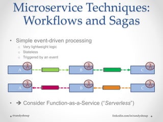 Microservice Techniques:
Workflows and Sagas
• Simple event-driven processing
o Very lightweight logic
o Stateless
o Triggered by an event
•  Consider Function-as-a-Service (“Serverless”)
A B C
A B C
@randyshoup linkedin.com/in/randyshoup
ƛ ƛ ƛ
ƛ ƛ ƛ
 