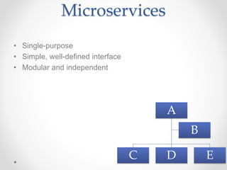 Microservices
• Single-purpose
• Simple, well-defined interface
• Modular and independent
A
C D E
B
 