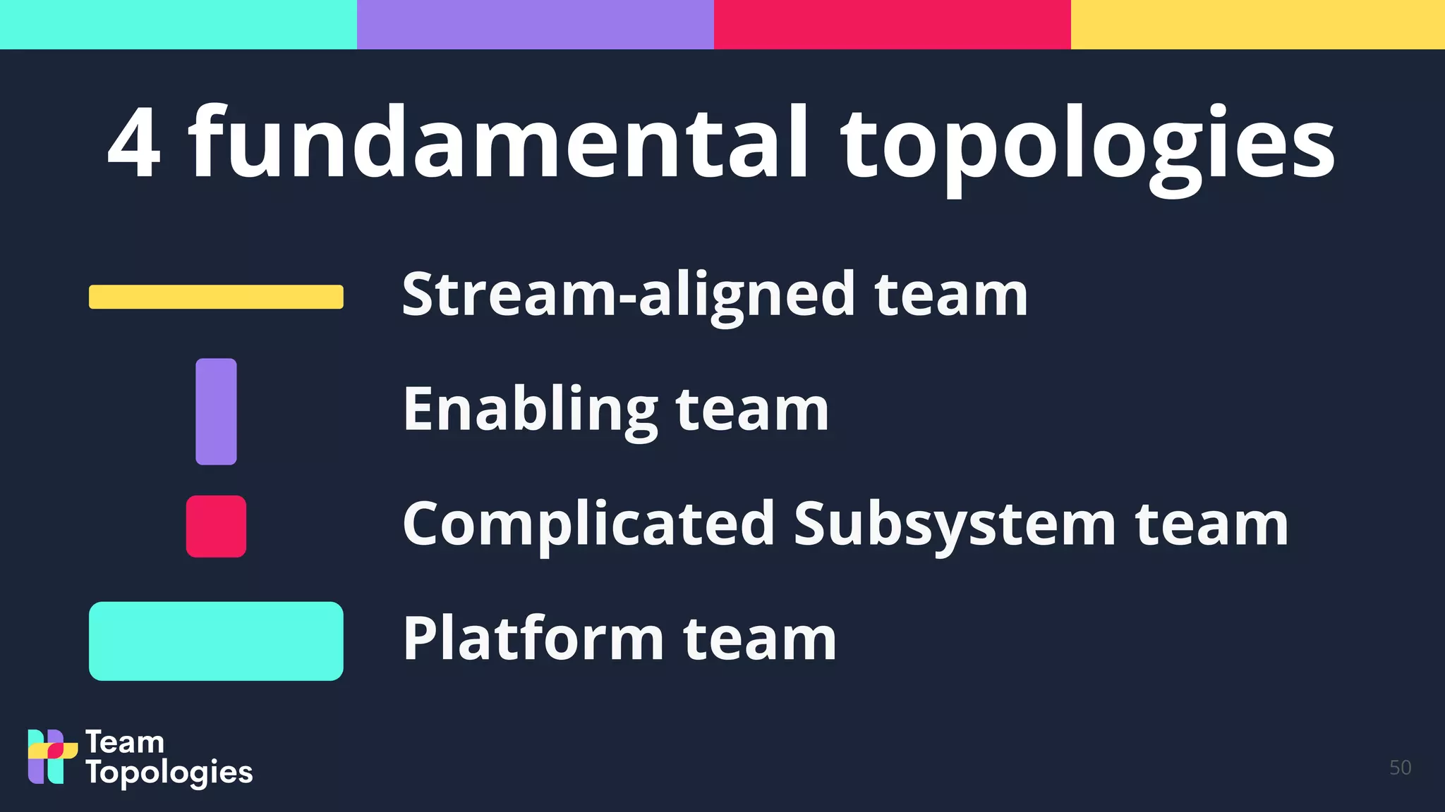 4 fundamental topologies
50
Stream-aligned team
Enabling team
Complicated Subsystem team
Platform team
 