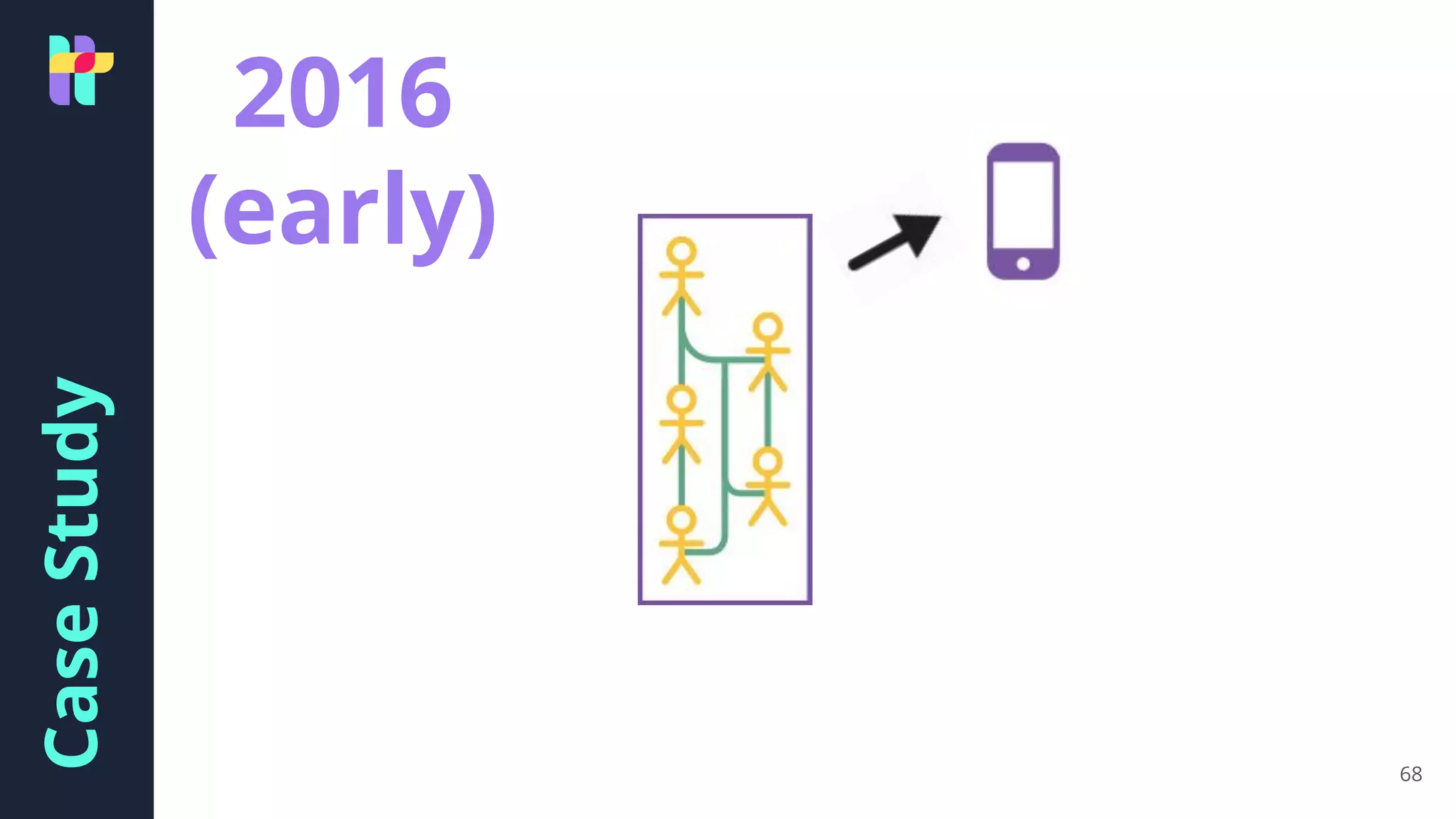 CaseStudy
68
2016
(early)
 