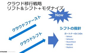 © COPYRIGHT 2019 FIXER Inc.
クラウド移行戦略
リフト＆シフト＋モダナイズ
ガートナーの5つのR
・Rehost
・Refactor
・Rearchitect
・Rebuild
・Replace
シフトの指針
New
 