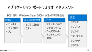 © COPYRIGHT 2019 FIXER Inc.
アプリケーション ポートフォリオ アセスメント
EOS（例：Windows Sever 2008）がきっかけの場合も
16
・アプリケーション
・プラットフォーム
・ワークフローの
メンテナンスや
更新
・ビジネス価値
・コスト
• ビジネス
• テクノロジー
• 人
リタイア
リプレース
リビルド
リアーキテクト
リファクタ
リホスト
 