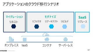 © COPYRIGHT 2019 FIXER Inc.
アプリケーションのクラウド移行シナリオ
17
コンテナオンプレミス サーバーレスIaaS
 