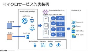 © COPYRIGHT 2019 FIXER Inc.
マイクロサービス的実装例
API
API
API
API
 