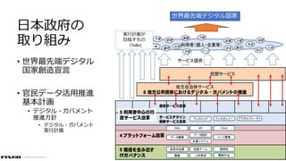 © COPYRIGHT 2019 FIXER Inc.
日本政府の
取り組み
• 世界最先端デジタル
国家創造宣言
• 官民データ活用推進
基本計画
• デジタル・ガバメント
推進方針
• デジタル・ガバメント
実行計画
世界最先端デジタル国家
実行計画が
目指すもの
（ToBe)
 