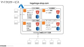 © COPYRIGHT 2019 FIXER Inc.
マイクロサービス
 