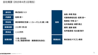 © COPYRIGHT 2019 FIXER Inc.© COPYRIGHT 2019 FIXER inc.
5
会社概要 (2019年4月1日現在)
会社名
所在地
従業員数
資本金
従業員数
株式会社FIXER
東京都港区芝浦1-2-3シーバンスS館 24階
2009年11月6日
3,500万円
118名 (正社員)
172名 (他雇用形態・業務委託を含む)
役員
関連会社
会長: 仲畑 貴志
代表取締役社長: 松岡 清一
取締役: 中尾 公一
社外取締役: 板野 泰之
顧問: 渥美 俊英
社外監査役: 名古屋 聡介
株式会社ドラゴン東京
代表者 松岡 清一
 