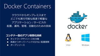 © COPYRIGHT 2019 FIXER Inc.
Docker Containers
クラウドからオンプレミスまで
どこでも実行可能な高速で軽量な
アプリケーション / サービスの
配置、運用、管理、自動化のための技術
コンテナー型のアプリ仮想化技術
◼ ネットワークやリソースを分離
◼ 高速かつオーバーヘッドの少ない配置展開
◼ オープンソース WindowsLinux
 
