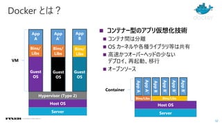 52
© COPYRIGHT 2018 FIXER Inc.
Docker とは？
◼ コンテナー型のアプリ仮想化技術
◼ コンテナ間は分離
◼ OS カーネルや各種ライブラリ等は共有
◼ 高速かつオーバーヘッドの少ない
デプロイ、再起動、移行
◼ オープンソース
AppA’
Host OS
Server
Bins/Libs
AppA
Bins/Libs
AppB
AppB’
AppB’
AppB’
Container
App
A
Hypervisor (Type 2)
Host OS
Server
Guest
OS
Bins/
Libs
App
A’
Gues
t
OS
Bins/
Libs
App
B
Gues
t
OS
Bins/
Libs
VM
Guest
OS
Guest
OS
 
