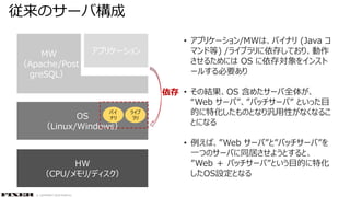 © COPYRIGHT 2019 FIXER Inc.
従来のサーバ構成
HW
（CPU/メモリ/ディスク）
OS
（Linux/Windows）
MW
（Apache/Post
greSQL）
アプリケーション
バイ
ナリ
ライブ
ラリ
依存
• アプリケーション/MWは、バイナリ (Java コ
マンド等) /ライブラリに依存しており、動作
させるためには OS に依存対象をインスト
ールする必要あり
• その結果、OS 含めたサーバ全体が、
“Web サーバ”、”バッチサーバ” といった目
的に特化したものとなり汎用性がなくなるこ
とになる
• 例えば、”Web サーバ”と”バッチサーバ”を
一つのサーバに同居させようとすると、
”Web ＋ バッチサーバ”という目的に特化
したOS設定となる
 
