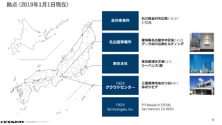 © COPYRIGHT 2019 FIXER Inc.© COPYRIGHT 2019 FIXER inc.
6
拠点 (2019年1月1日現在)
金沢事業所
名古屋事業所
東京本社
FIXER
クラウドセンター
FIXER
Technologies, Inc.
石川県金沢市広岡2-13-37
STビル
愛知県名古屋市中区栄2-2-23
アーク白川公園ビルディング
東京都港区芝浦1-2-3
シーバンスS館
三重県津市あのつ台4-6-1
あのつピア
717 Market St STE100,
San Francisco CA 94103
 
