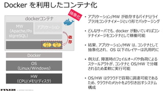 © COPYRIGHT 2019 FIXER Inc.
Docker を利用したコンテナ化
• アプリケーション/MW が依存するバイナリ/ライ
ブラリをコンテナイメージという形でパッケージング
• どんなサーバでも、docker が動いていればコン
テナイメージをコンテナとして稼働可能
• 結果、アプリケーション/MW は、コンテナとして
抽象化され、 OS 以下のレイヤーは汎用的に
• 例えば、障害時のフェイルオーバや負荷による
スケールアウトが、コンテナと OS/HW で分離
されるため柔軟に実行可能
• OS/HW はクラウドで容易に調達可能である
ため、クラウドのメリットをより引き出すシステム
構成
dockerコンテナ
HW
（CPU/メモリ/ディスク）
OS
（Linux/Windows）
MW
（Apache/Po
stgreSQL）
アプリケーション
バイ
ナリ
ライブ
ラリ
依
存
Docker
 