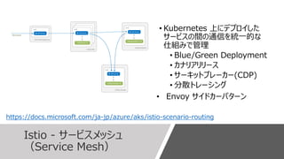 © COPYRIGHT 2019 FIXER Inc.
Istio - サービスメッシュ
（Service Mesh）
• Kubernetes 上にデプロイした
サービスの間の通信を統一的な
仕組みで管理
• Blue/Green Deployment
• カナリアリリース
• サーキットブレーカー(CDP)
• 分散トレーシング
• Envoy サイドカーパターン
https://docs.microsoft.com/ja-jp/azure/aks/istio-scenario-routing
 