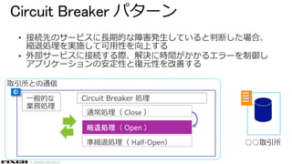 © COPYRIGHT 2019 FIXER Inc.


Circuit Breaker パターン
Circuit Breaker 処理一般的な
業務処理
通常処理（ Close ）
準縮退処理（ Half-Open）
 