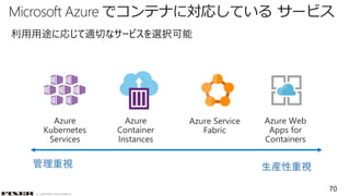© COPYRIGHT 2019 FIXER Inc.
Microsoft Azure でコンテナに対応している サービス
利用用途に応じて適切なサービスを選択可能
70
管理重視 生産性重視
 