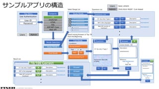 © COPYRIGHT 2019 FIXER Inc.
Answer3
Description:
xxxxxxxxxxxxxx
〇
Next
Reference：
http://quizap.com/
or
Blob URL
User ID
Password
C#
JavaScript
Subjects
HTML
SQL
ASP.NET Core
Web API
Study Mode L
Trial Mode
Mode Selection
User Authentication
Study Mode
1. C# Introduction
2. C# xxxxxxxxxxxx
3. C# yyyyyyyyyyyy
4. ・・・・・・・
☒
☒
☒
5. ・・・・・・・
Select Range List
Trial Mode
Search wrong Answers or Top 100
from the Beginning
Wrong Answers
Recommended by AI
Past Timesn
AND
Conditions :
OR
Questions List
Questions List
1 C# has only 3 Types ? YES NO Description http://quizap.com/
2 .NET is the Language? YES NO Description http://quizap.com/
3
Web API consists of
Interfaces?
YES NO Description http://quizap.com/
・
・Users Admin
Users
Admin CRUD, BULK INSERT（Link Added)
READ, UPDATE
Question1
YES NO
C# has only 3 Types ?
Picture from Blob URL
(if exists)
Answer1
Description:
xxxxxxxxxxxxxx
×
Next
Reference：
http://quizap.com/
or
Blob URL
Results
Result List
1 C# has only 3 Types ? × Description http://quizap.com/
2 .NET is the Language? 〇 Description http://quizap.com/
3
Web API consists of
Interfaces? 〇 Description http://quizap.com/
・
・
78/100 Correct
Answer1
Answer2
Answer3
Top Menu
Correct Answer：NO
Correct Answer: NO
サンプルアプリの構造
 