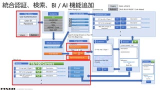 © COPYRIGHT 2019 FIXER Inc.
Answer3
Description:
xxxxxxxxxxxxxx
〇
Next
Reference：
http://quizap.com/
or
Blob URL
User ID
Password
C#
JavaScript
Subjects
HTML
SQL
ASP.NET Core
Web API
Study Mode L
Trial Mode
Mode Selection
User Authentication
Study Mode
1. C# Introduction
2. C# xxxxxxxxxxxx
3. C# yyyyyyyyyyyy
4. ・・・・・・・
☒
☒
☒
5. ・・・・・・・
Select Range List
Trial Mode
Search wrong Answers or Top 100
from the Beginning
Wrong Answers
Recommended by AI
Past Timesn
AND
Conditions :
OR
Questions List
Questions List
1 C# has only 3 Types ? YES NO Description http://quizap.com/
2 .NET is the Language? YES NO Description http://quizap.com/
3
Web API consists of
Interfaces?
YES NO Description http://quizap.com/
・
・Users Admin
Users
Admin CRUD, BULK INSERT（Link Added)
READ, UPDATE
Question1
YES NO
C# has only 3 Types ?
Picture from Blob URL
(if exists)
Answer1
Description:
xxxxxxxxxxxxxx
×
Next
Reference：
http://quizap.com/
or
Blob URL
Results
Result List
1 C# has only 3 Types ? × Description http://quizap.com/
2 .NET is the Language? 〇 Description http://quizap.com/
3
Web API consists of
Interfaces? 〇 Description http://quizap.com/
・
・
78/100 Correct
Answer1
Answer2
Answer3
Top Menu
Correct Answer：NO
Correct Answer: NO
統合認証、検索、BI / AI 機能追加
 
