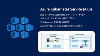 © COPYRIGHT 2019 FIXER Inc.
 