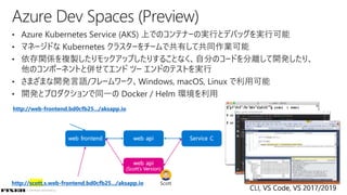 © COPYRIGHT 2019 FIXER Inc.
Azure Dev Spaces (Preview)
• Azure Kubernetes Service (AKS) 上でのコンテナーの実行とデバッグを実行可能
• マネージドな Kubernetes クラスターをチームで共有して共同作業可能
• 依存関係を複製したりモックアップしたりすることなく、自分のコードを分離して開発したり、
他のコンポーネントと併せてエンド ツー エンドのテストを実行
• さまざまな開発言語/フレームワーク、Windows, macOS, Linux で利用可能
• 開発とプロダクションで同一の Docker / Helm 環境を利用
http://web-frontend.bd0cfb25.../aksapp.io
http://scott.s.web-frontend.bd0cfb25.../aksapp.io Scott
 