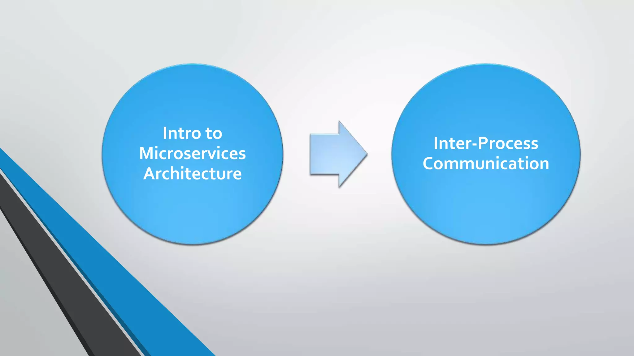 Intro to Microservices Architecture Inter-Process Communication 