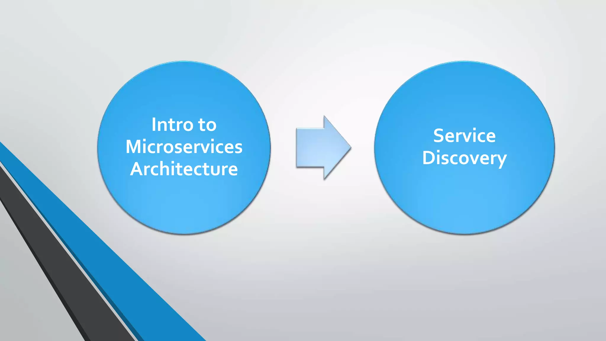 Intro to Microservices Architecture Service Discovery 