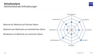 Detailanalyse
Nichtfunktionale Anforderungen
30. September 2021
ZEISS Seite 19
Maximal ein Merkmal auf höchster Ebene
Maximal zwei Merkmale auf zweithöchster Ebene
Mindestens ein Merkmal auf untererster Ebene
 