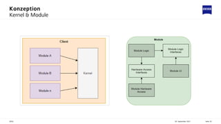 Konzeption
30. September 2021
ZEISS Seite 33
Kernel & Module
 