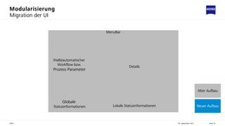 Modularisierung
30. September 2021
ZEISS Seite 52
Migration der UI
(Halb)automatischer
Workflow bzw.
Prozess Parameter
Details
MenuBar
Globale
Statusinformationen Lokale Statusinformationen
Alter Aufbau
Neuer Aufbau
 