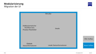 Modularisierung
30. September 2021
ZEISS Seite 54
Migration der UI
(Halb)automatischer
Workflow bzw.
Prozess Parameter
Details
MenuBar
Globale
Statusinformationen Lokale Statusinformationen
Alter Aufbau
Neuer Aufbau
 