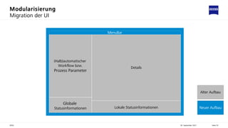Modularisierung
30. September 2021
ZEISS Seite 55
Migration der UI
(Halb)automatischer
Workflow bzw.
Prozess Parameter
Details
MenuBar
Globale
Statusinformationen Lokale Statusinformationen
Alter Aufbau
Neuer Aufbau
 