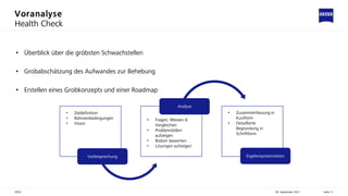Voranalyse
Health Check
30. September 2021
ZEISS Seite 11
Vorbesprechung
• Zieldefinition
• Rahmenbedingungen
• Vision
Analyse
Ergebnispräsentation
• Fragen, Messen &
Vergleichen
• Problemstellen
aufzeigen
• Risiken bewerten
• Lösungen aufzeigen
• Zusammenfassung in
Kurzform
• Detaillierte
Begründung in
Schriftform
• Überblick über die gröbsten Schwachstellen
• Grobabschätzung des Aufwandes zur Behebung
• Erstellen eines Grobkonzepts und einer Roadmap
 