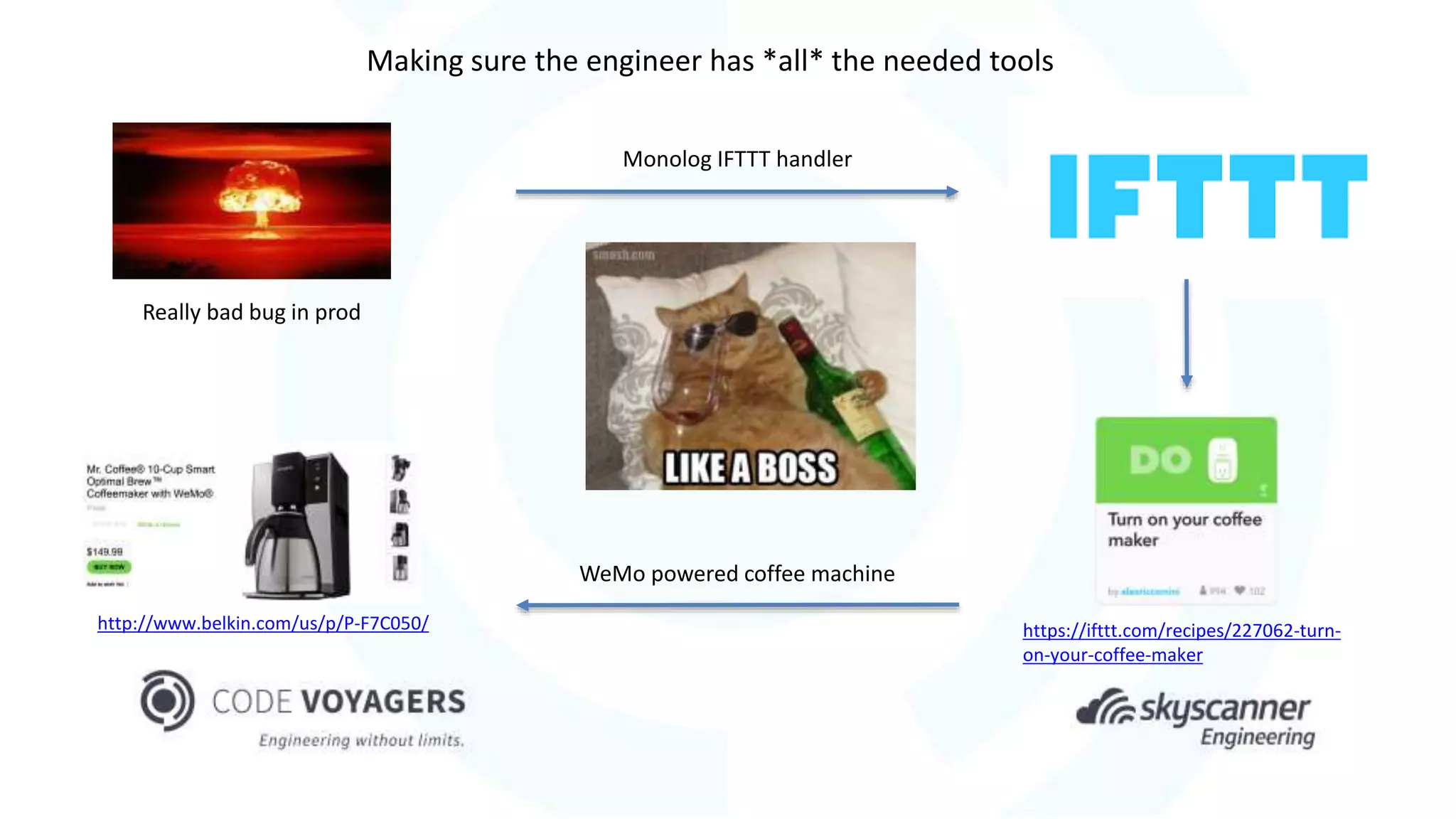 http://www.belkin.com/us/p/P-F7C050/ https://ifttt.com/recipes/227062-turn-
on-your-coffee-maker
Making sure the engineer has *all* the needed tools
Monolog IFTTT handler
WeMo powered coffee machine
Really bad bug in prod
 