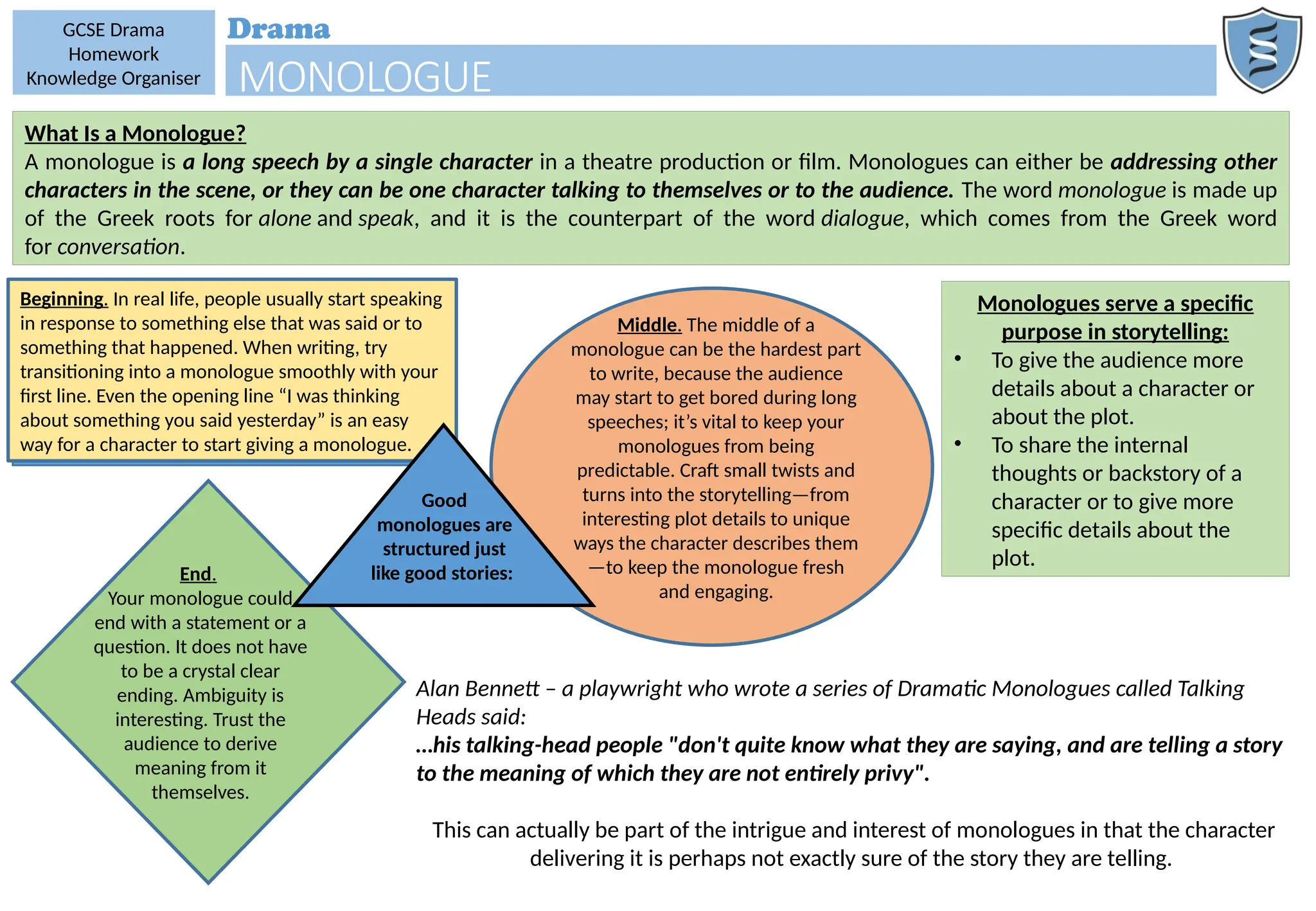 Speaking (monologue) for create selft confidence | PPTX