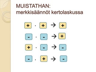 MUISTATHAN:
merkkisäännöt kertolaskussa

∙



∙



∙



∙



 