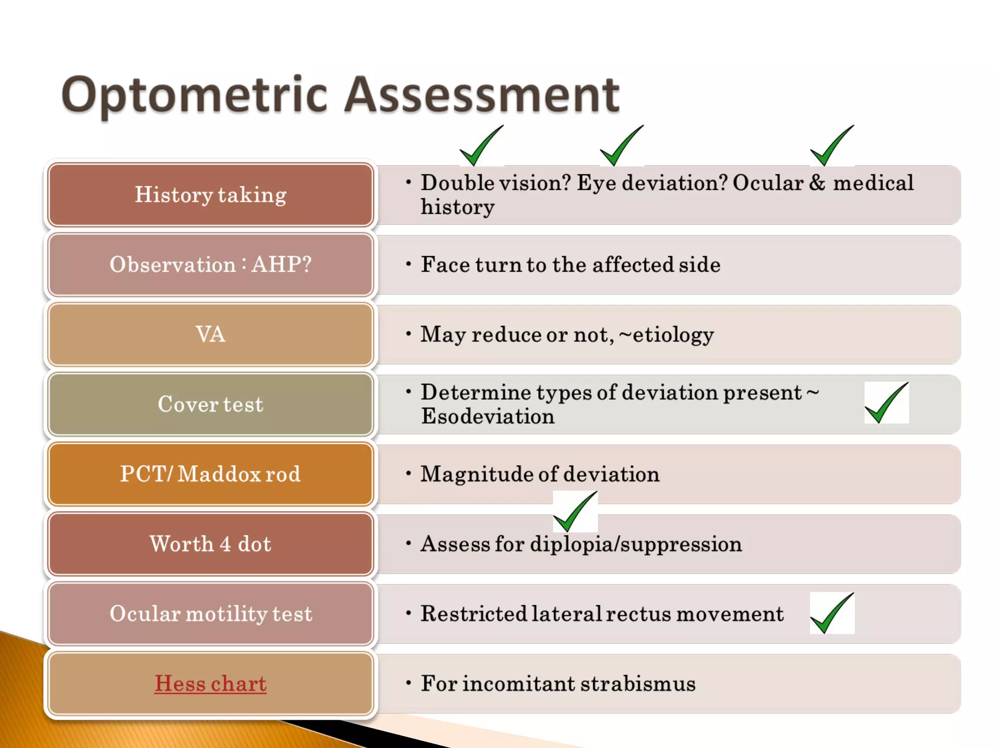 Case study: Sixth Nerve Palsy (Optometric Management) | PPT