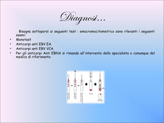Diagnosi…
      Bisogna sottoporsi ai seguenti test : emocromocitometrico sono rilevanti i seguenti
    esami:
•   Monotest
•   Anticorpi anti EBV EA.
•   Anticorpi anti EBV VCA.
•   Per gli anticorpi Anti EBNA si rimanda all'intervento dello specialista o comunque del
    medico di riferimento.
 
 