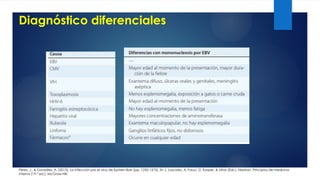 Diagnóstico diferenciales
Pérez, J., & González, A. (2015). La infección por el virus de Epstein-Barr (pp. 1250-1275). En J. Loscalzo, A. Fauci, D. Kasper, & otros (Eds.), Harrison. Principios de medicina
interna (19.ª ed.). McGraw-Hill.
 