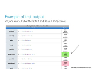 Example of test output
Anyone can tell what the fastest and slowest snippets are.
http://jsperf.com/jquery-tree-traversing