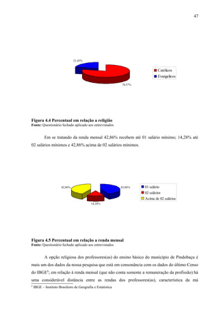 47




                                21,43%


                                                                               Católicos
                                                                               Evangelicos

                                                             78,57%




Figura 4.4 Percentual em relação a religião
Fonte: Questionário fechado aplicado aos entrevistados


           Em se tratando da renda mensal 42,86% recebem até 01 salário mínimo; 14,28% até
02 salários mínimos e 42,86% acima de 02 salários mínimos.




                       42,86%                                42,86%   01 salário
                                                                      02 salários
                                                                      Acima de 02 salários
                                           14,28%




Figura 4.5 Percentual em relação a renda mensal
Fonte: Questionário fechado aplicado aos entrevistados


           A opção religiosa dos professores(as) do ensino básico do município de Pindobaçu é
mais um dos dados da nossa pesquisa que está em consonância com os dados do último Censo
do IBGE6; em relação à renda mensal (que não conta somente a remuneração da profissão) há
uma considerável distância entre as rendas dos professores(as), característica da má
6
    IBGE – Instituto Brasileiro de Geografia e Estatística
 