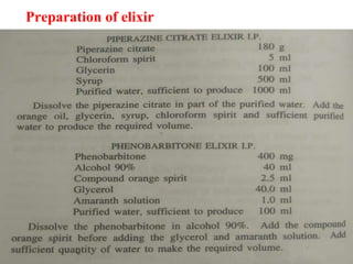 Monophasic liquid dosage form B.Pharmacy 1st Sem PTU by pankaj kumar ...