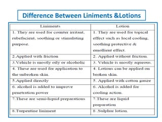 Difference Between Liniments &Lotions
 