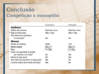 Conclusão
Competição x monopólio
 