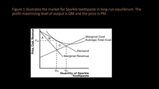 Figure 1 illustrates the market for Sparkle toothpaste in long-run equilibrium. The
profit-maximizing level of output is QM and the price is PM.
 